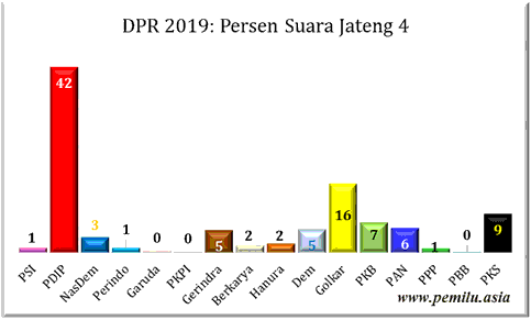 Jateng